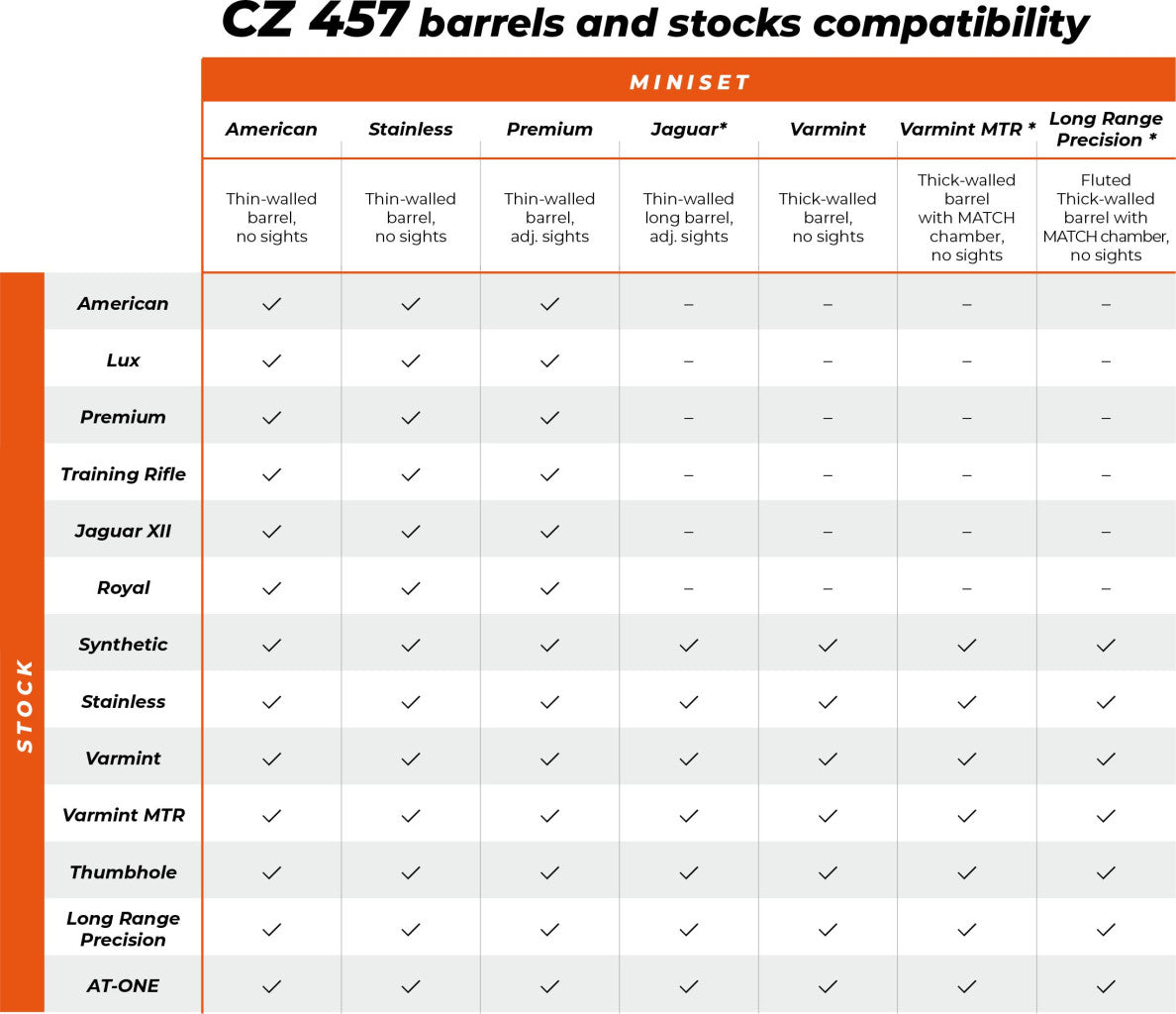 CZ 457 stock | Synthetic