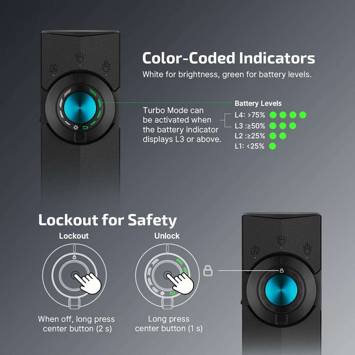 Olight ArkPro | flat 4-i-1 EDC lykt | 1.500 lm