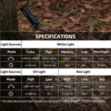 Olight ArkPro Lite | flat 3-in-1 EDC lykt | 1.200 lm