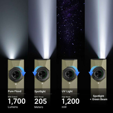 Olight ArkPro Ultra | flat 4-in-1 EDC lykt | 1.700 lm