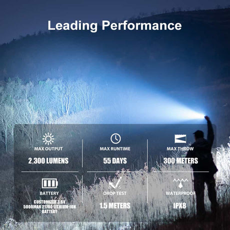 Olight Warrior 3S | taktisk lykt | 2.300 lm