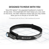 Olight Perun 3 Mini | oppladbar hodelykt | 1.250 lm